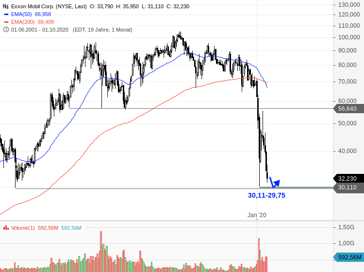 Exxon Mobil Das Ganz Große Bild Stock3 